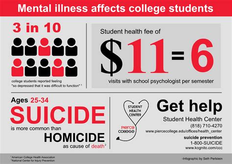 Use these mental health statistics to educate yourself on the prevalence of mental illness, the most common mental health issues, and how they're treated. Mental Health in College Students - Statistics | Mental ...