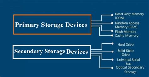 What Is Storage Why We Use Storage And Different Types Of Storage