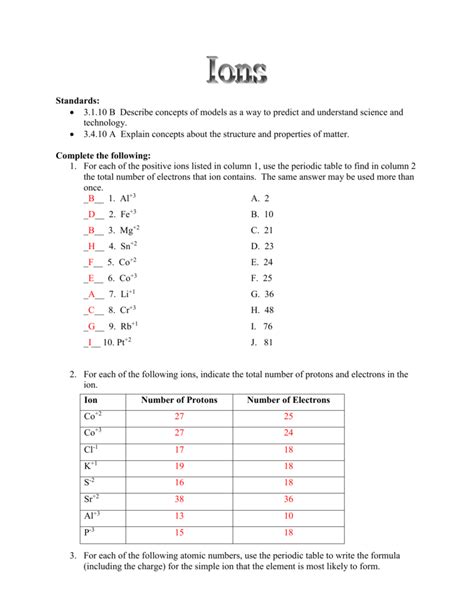 Calculating Numbers Of Electrons And Predicting Ionic Change Worksheet Answers