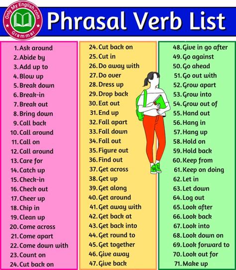Phrasal Verbs Verbs List Verb Growing Apart