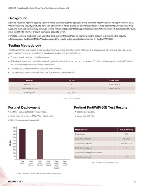 Report Meraki Security Effectiveness2 Jappel Tech Home Theater