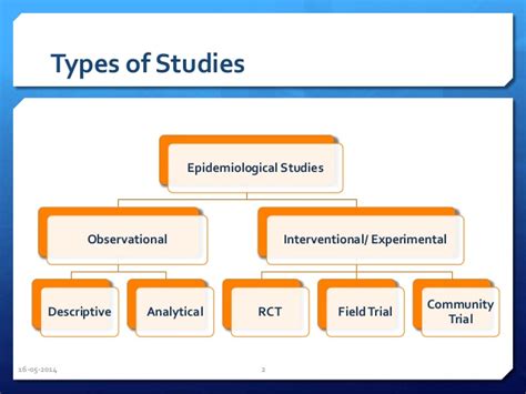 The term research is related to seek out the information and knowledge on a particular topic or subject. Clinical Trials