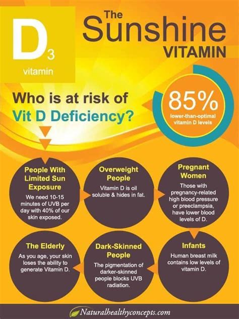 What Are The Causes Of Vitamin D Deficiency Its Symptoms And Treatment