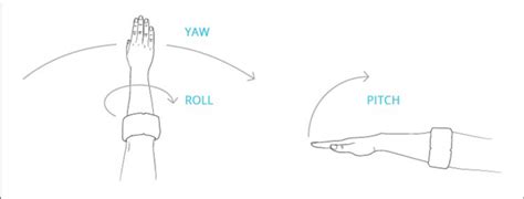 Ue4学习问题笔记4 Yaw Pitch Roll Location Rotation 哔哩哔哩