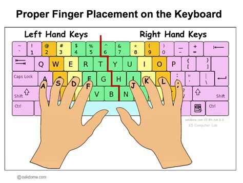Barnard Tech Integration Keyboarding Practice