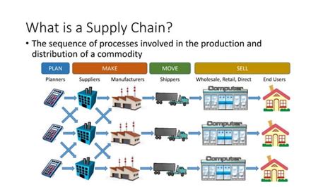 Supply Chain 101 The Journey Of A T Shirt Updated