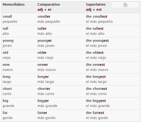 Ejemplos De Adjetivos Comparativos Y Superlativos En Ingles Images