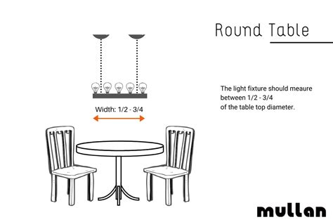 height of light over dining table Standard dining table light height / this allows room for people to sit