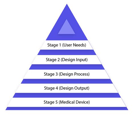 Fda Design Control The Ultimate Guide For Medical Device Companies