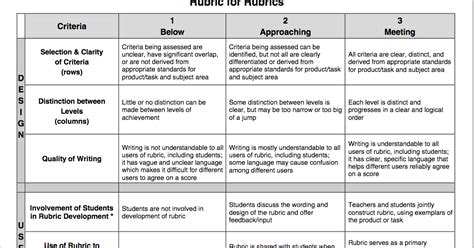 Terrific Rubric To Help You Create Rubrics For Your Class Educational