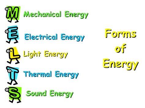 The form of mechanical energy that is possessed by objects which are in motion is called kinetic energy. Types of Energy
