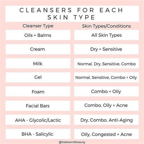 Cleansers For Each Skin Type Cleanser Skintype Skincareroutine Babe