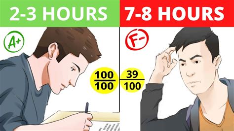 How To Study Long Hours Study With Full Concentration And Focus