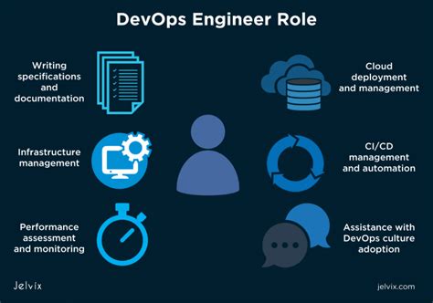What Is A Devops Engineer Jelvix