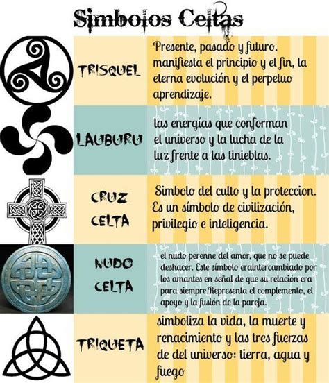 Celtic Symbols Tattoos DeTriquetaBest Of 2023