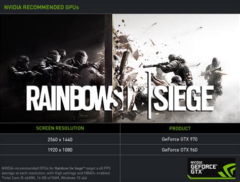 Geforce Gtx 960 Nvidia And Ubisofts Recommended Gpu For Rainbow Six