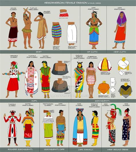 Mesoamerican Female Fashion By Kamazotz On Deviantart Mesoamerican