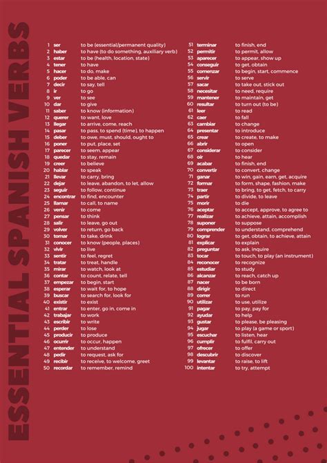 A Little Cheat Sheet I Made On The 100 Most Common Spanish Verbs