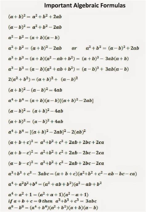 Master Algebra With These Essential Formulas