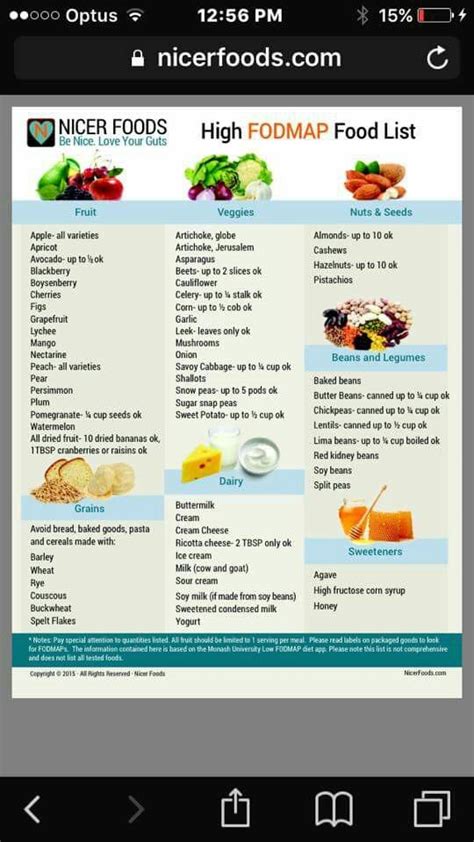 Products that contain hfcs include sodas many foods contain hfcs, so this list is by no means exhaustive. Foods to avoid | High fodmap foods, Fodmap food list ...