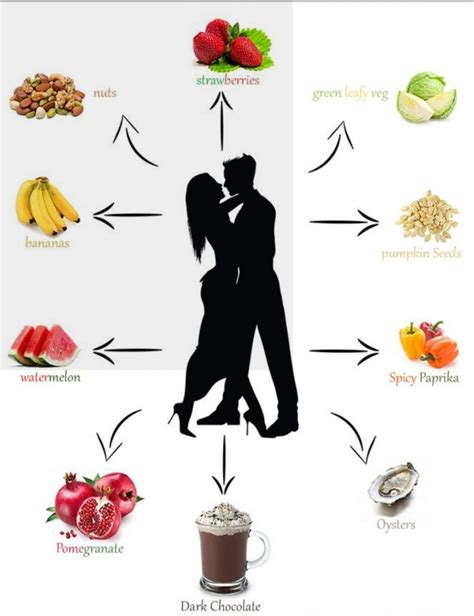 Get Ready For Valentines With These Libido Boosting Foods Kenyabuzz Lifestyle