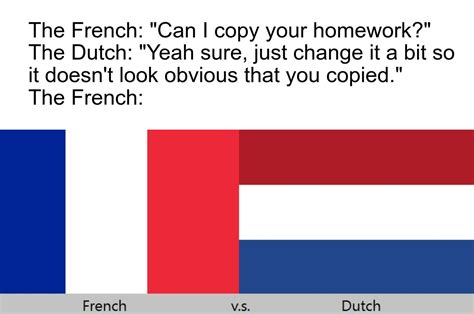 Next to that we're currently in the process of joining the history meme coalition. You know it's true : Netherlands_Memes
