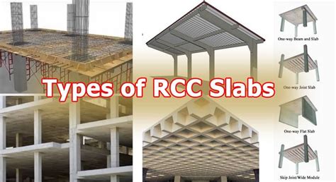 Rcc Slabs Design Types Thickness And Calculation