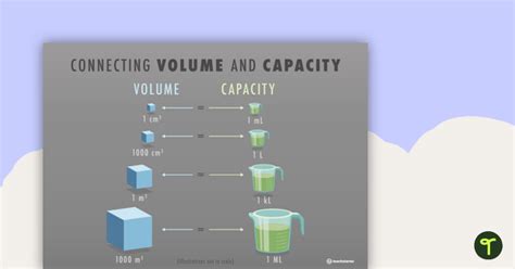 Volume And Capacity Year 5 Teach Starter