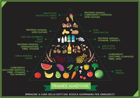 Cosa e quanto mangiare prima e dopo lo sport? Rugby - OnRugby on the field: la corretta alimentazione ...