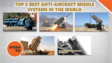 Top 5 Best Anti Aircraft Missile Systems In The World Youtube