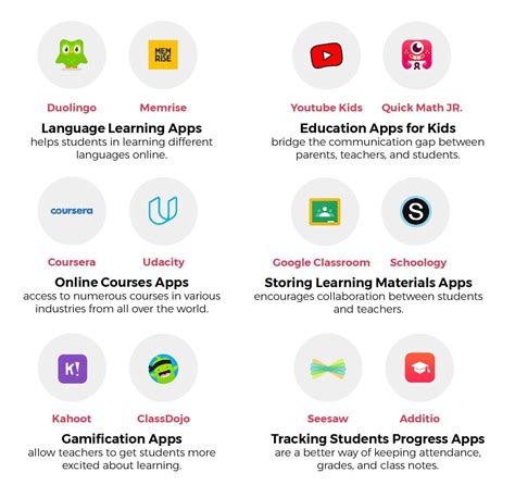 Best 9 Free Educational Apps For Students