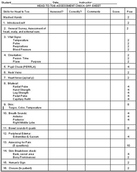 Head To Toe Assessment Checklist Nursing Nursing School Tips