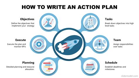 How To Present An Action Plan Slidemodel