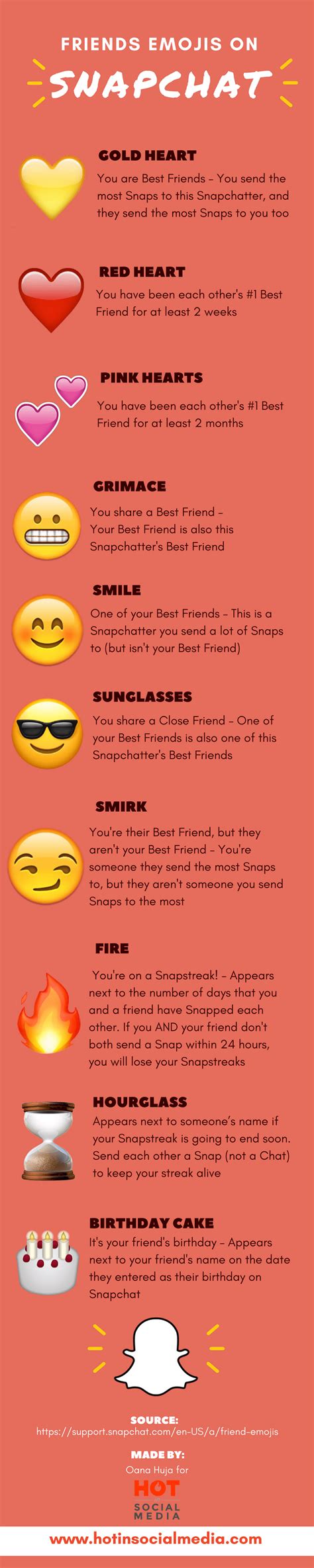 What Is The Snapchat Emojis Meanings Check Out Snapchat Emojis List