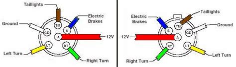 6 way plug wiring diagr am standard wiring* post purpose wire color tm park lights brown gd ground black (or white) s trailer brakes blue lt left turn/brake light yellow rt right turn/brake light green a accessory red the most common variances on this diagram will be the (blue/brake) & (red/acc.) wires will be inverted. Wire a Trailer