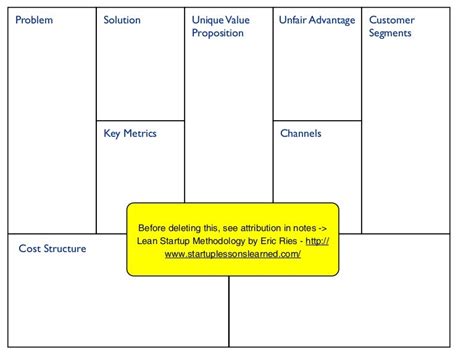 Free Template Download Lean Startup And Business Model Canvas Mashup