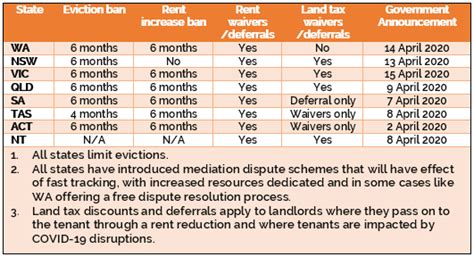 I would like to request that you consider reimbursing bank charges you applied to an unplanned overdraft that has been free business letters | request to waive interest charges. Rent relief / waiver ~ Landlords & Tenants Code of Conduct ...
