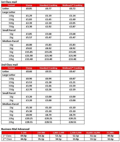 Royal Mail Prices From St January