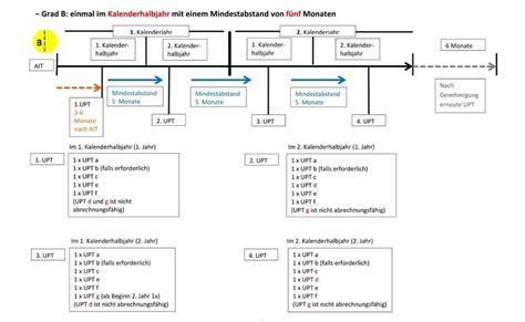 Die Neue Par Richtlinie Alles Auf Einen Blick Abstract Stand 092021