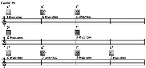 Study The Mixolydian Mode For Guitar Part 1 Fundamental Changes