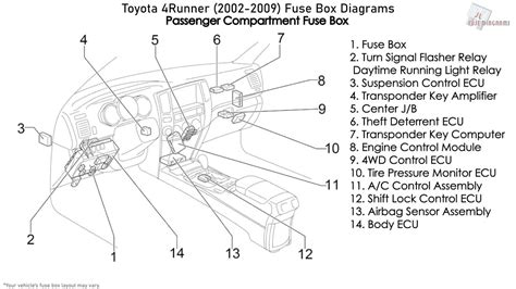 Electrical components such as your map light, radio, heated seats, high beams, power windows all have fuses and if they suddenly stop working, chances are you have a fuse that has blown out. Toyota 4Runner (2002-2009) Fuse Box Diagrams - YouTube