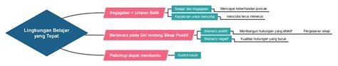 SELF DEVELOPMENT: Quantum Learning #5 Memupuk Sikap Juara ...