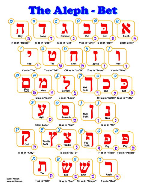 Hebrew Alphabet Chart Printable Printablefinder Com