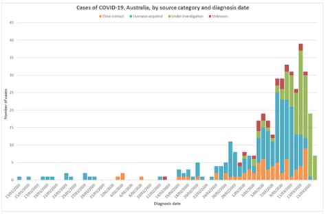 Australian Health Protection Principal Committee Ahppc Coronavirus