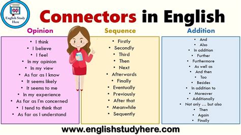 Connectors In English List Of Sentence Connectors In English Tr