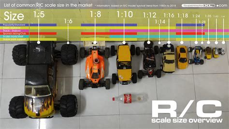 How Big Is A 1 16 Scale Rc Car