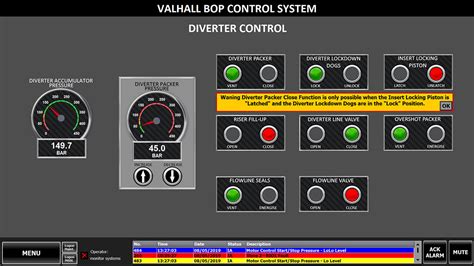 Bop Control Panel Design And Manufacture For Drilling Platform