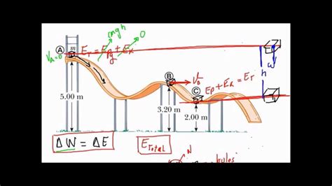 Física Mecánica Ejemplo De Trabajo Y Energía Mecánica Ejercicio 8 4