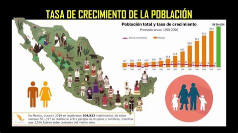 México Y Su Población Censo 2020 Youtube