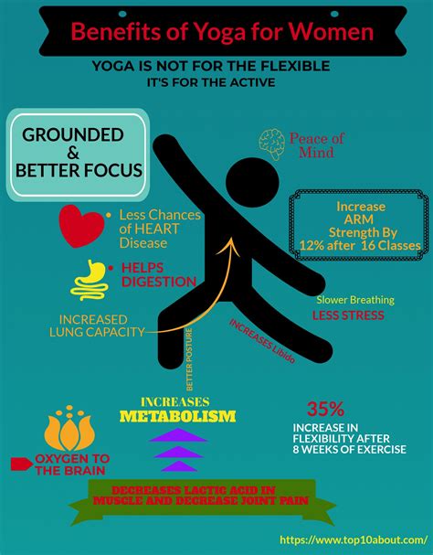 10 benefits of yoga that make the workout totally badass. Top 10 Health Benefits of Yoga for Women